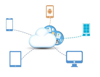 平板,手机全方位立体展示