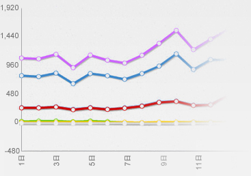 微统计——实时数据统计，监控运营效果